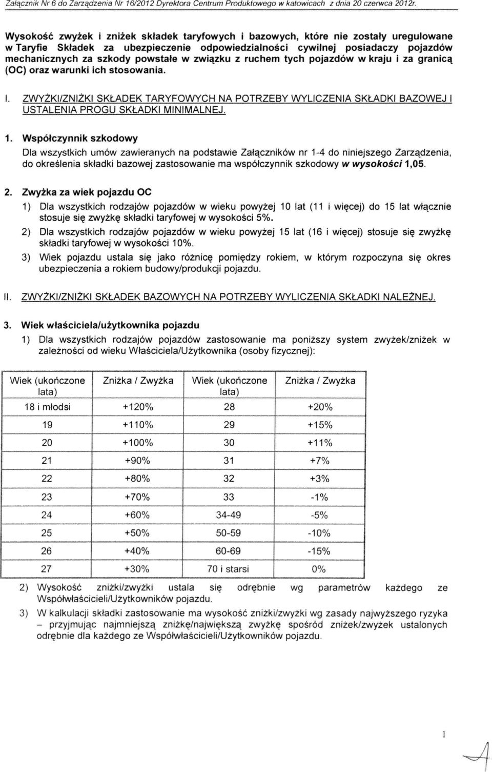 L ZWYżKI/ZMŻKI SKŁADEK TARYFOWYCH NA POTRZEBY WYUCZENIA SKŁADKI BAZOWEJ I USTALENIA PROGU SKŁADKI MINIMALNĘ4. 1.