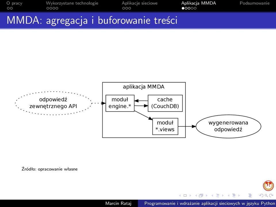 moduł engine.* cache (CouchDB) moduł *.