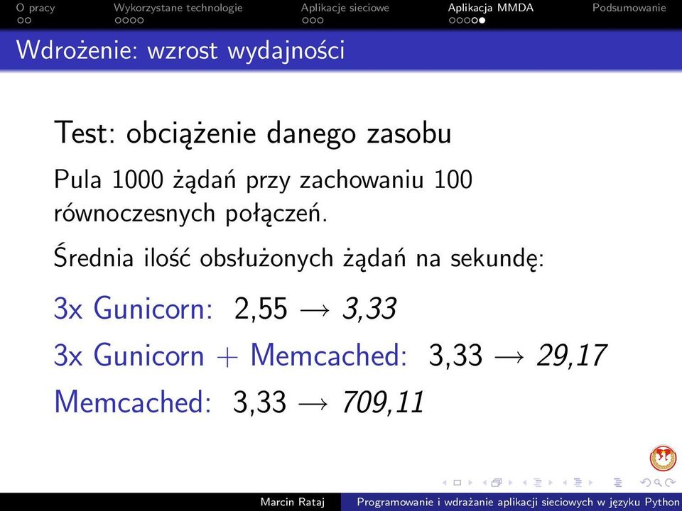 Średnia ilość obsłużonych żądań na sekundę: 3x Gunicorn: 2,55