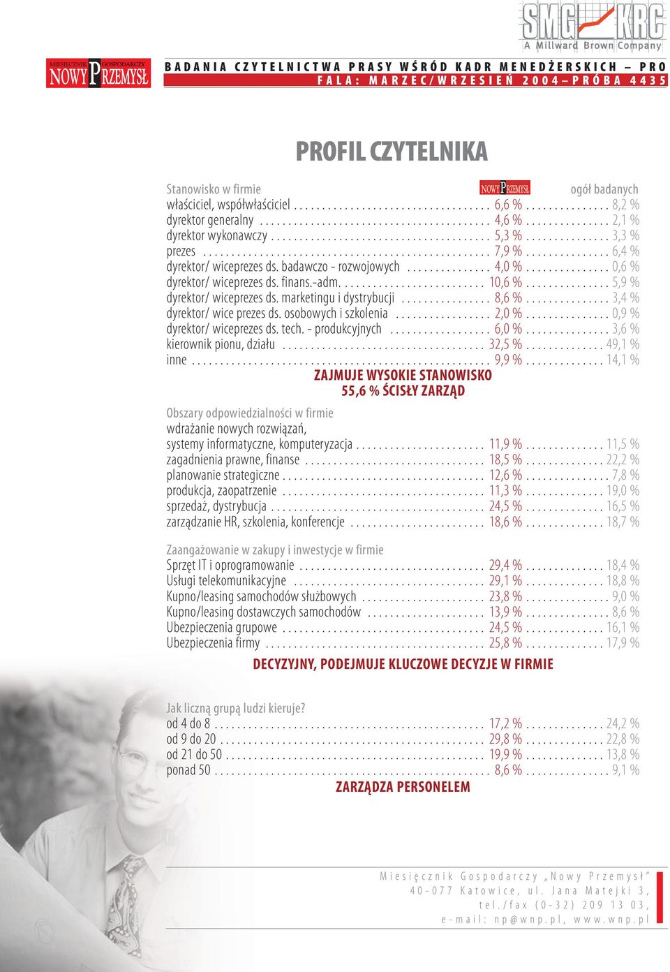 .................................................. 7,9 %............... 6,4 % dyrektor/ wiceprezes ds. badawczo - rozwojowych............... 4,0 %............... 0,6 % dyrektor/ wiceprezes ds. finans.