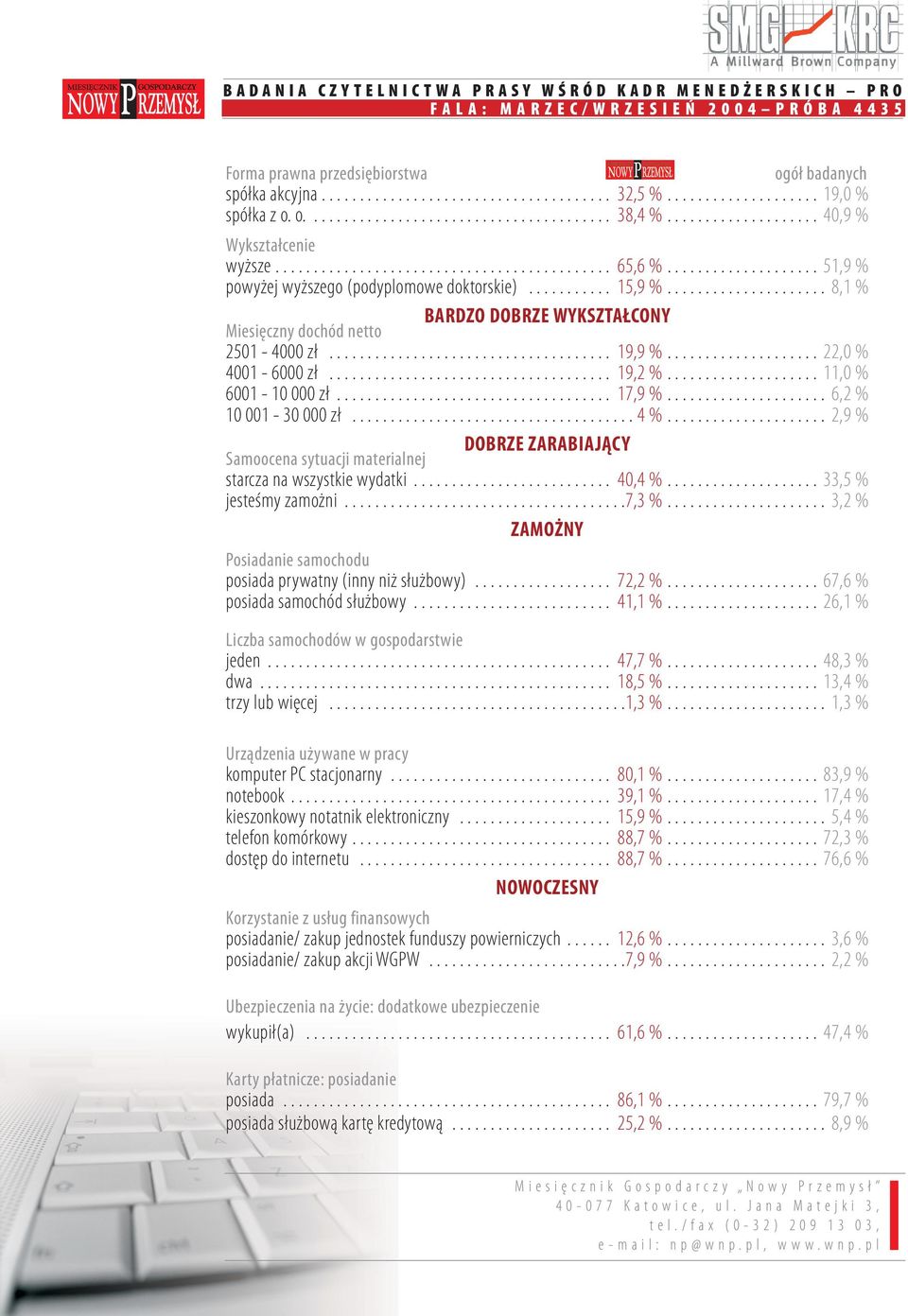 .......... 15,9 %..................... 8,1 % BARDZO DOBRZE WYKSZTAŁCONY Miesięczny dochód netto 2501-4000 zł..................................... 19,9 %.................... 22,0 % 4001-6000 zł.