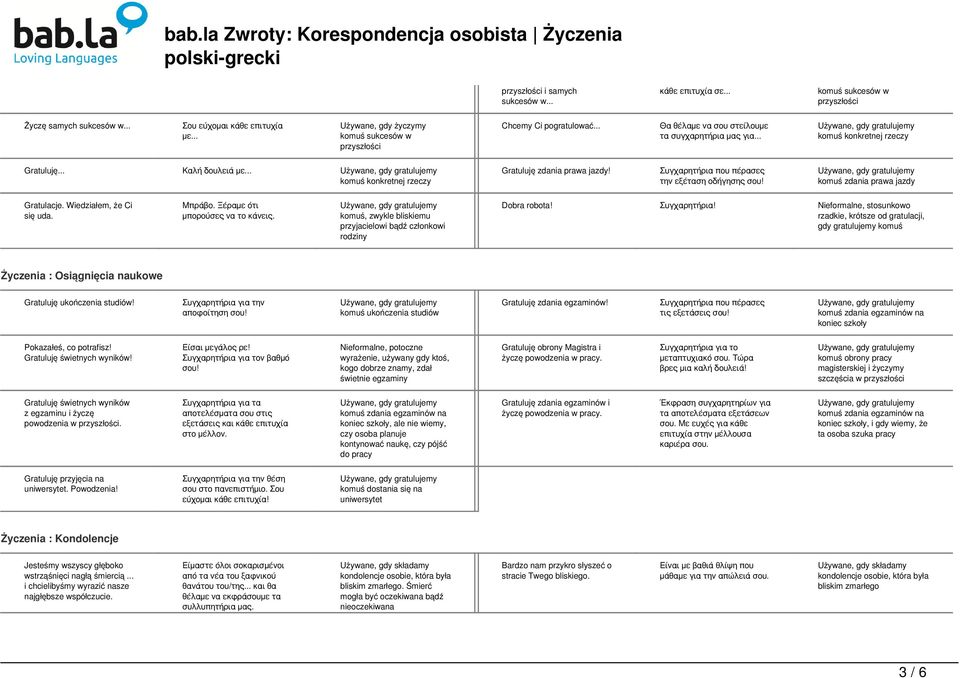 .. komuś konkretnej rzeczy Gratuluję zdania prawa jazdy! Συγχαρητήρια που πέρασες την εξέταση οδήγησης σου! komuś zdania prawa jazdy Gratulacje. Wiedziałem, że Ci się uda. Μπράβο.