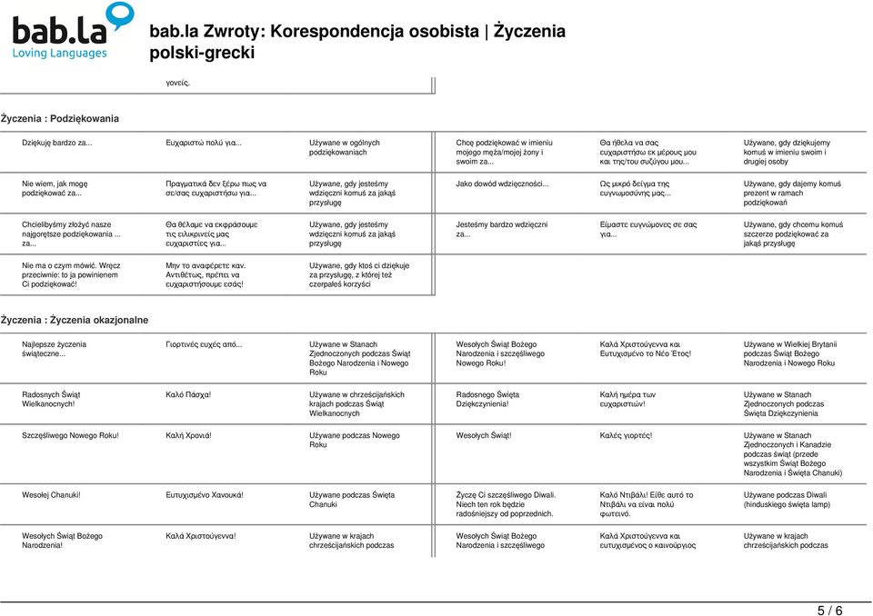 .. Πραγματικά δεν ξέρω πως να σε/σας ευχαριστήσω για... Używane, gdy jesteśmy wdzięczni komuś za jakąś przysługę Jako dowód wdzięczności... Ως μικρό δείγμα της ευγνωμοσύνης μας.