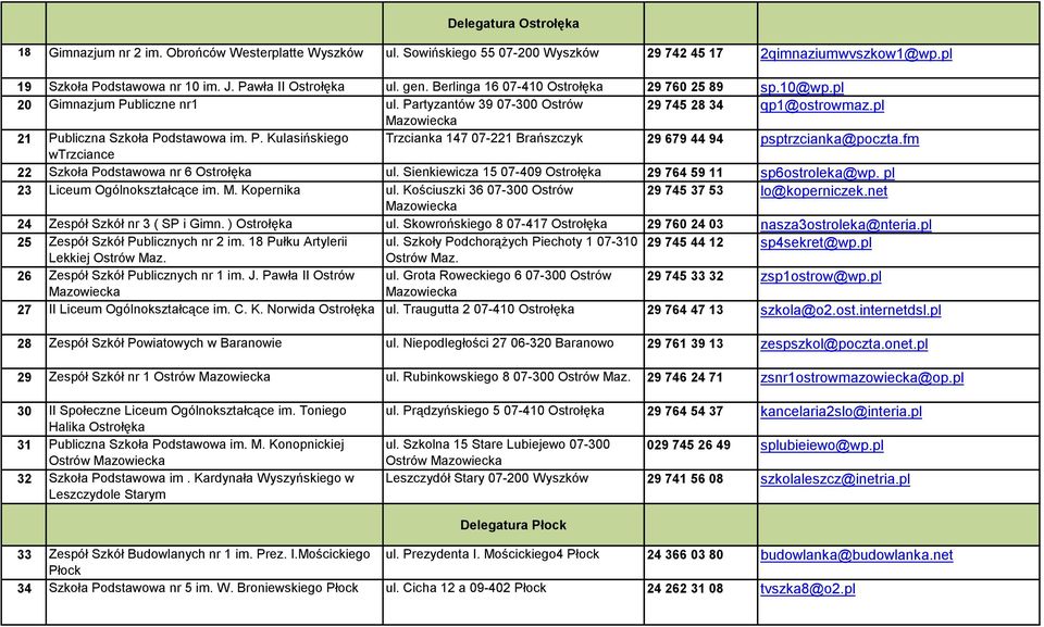 pl 21 Publiczna Szkoła Podstawowa im. P. Kulasińskiego Trzcianka 147 07-221 Brańszczyk 29 679 44 94 psptrzcianka@poczta.fm wtrzciance 22 Szkoła Podstawowa nr 6 Ostrołęka ul.