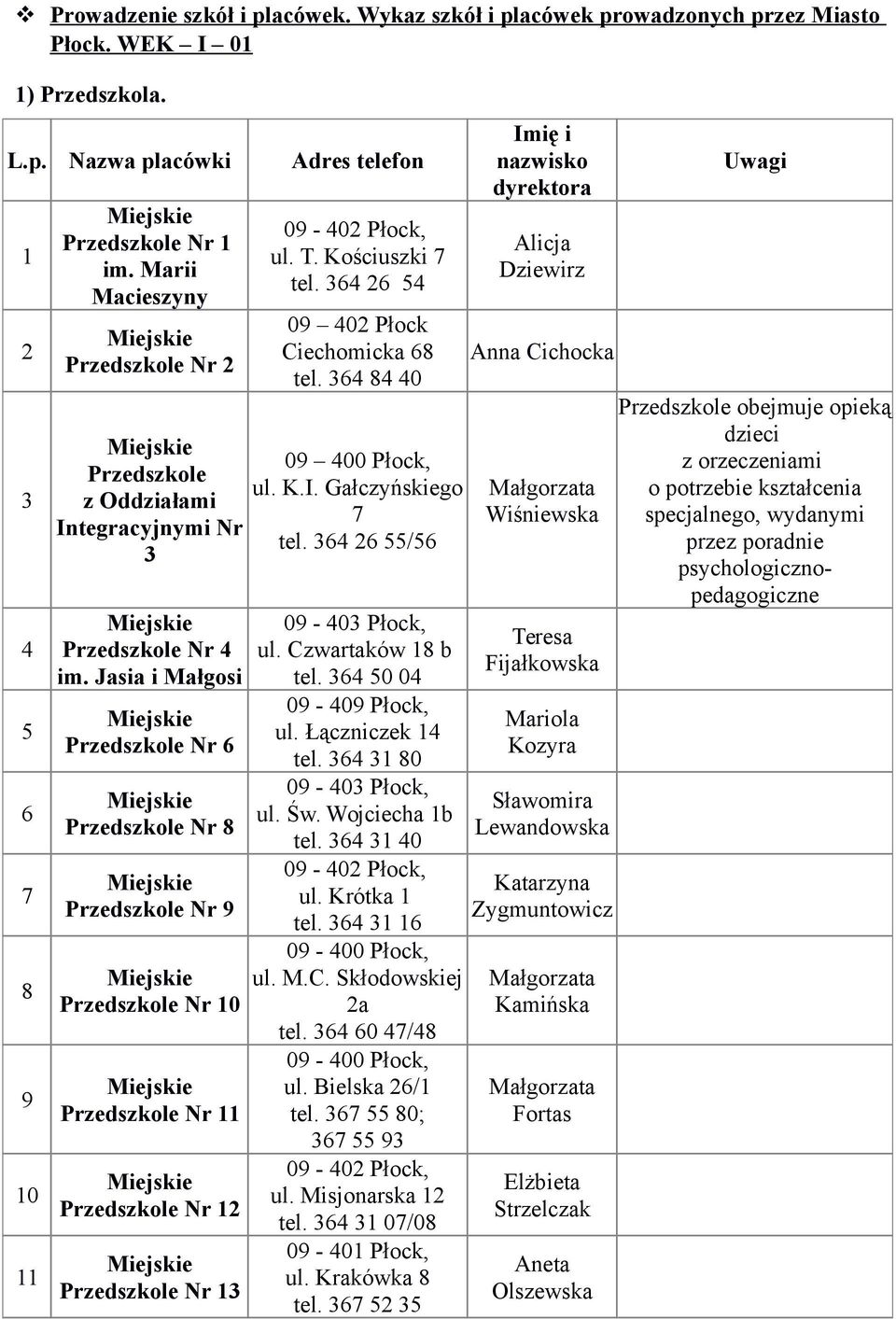 Jasia i Małgosi Przedszkole Nr 6 Przedszkole Nr 8 Przedszkole Nr 9 Przedszkole Nr 10 Przedszkole Nr 11 Przedszkole Nr 12 Przedszkole Nr 13 09-402 Płock, ul. T. Kościuszki 7 tel.