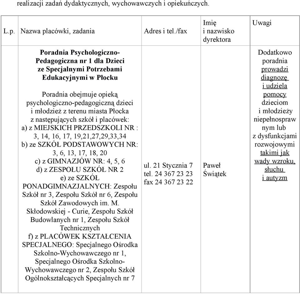 i młodzież z terenu miasta Płocka z następujących szkół i placówek: a) z MIEJSKICH PRZEDSZKOLI NR : 3, 14, 16, 17, 19,21,27,29,33,34 b) ze SZKÓŁ PODSTAWOWYCH NR: 3, 6, 13, 17, 18, 20 c) z GIMNAZJÓW