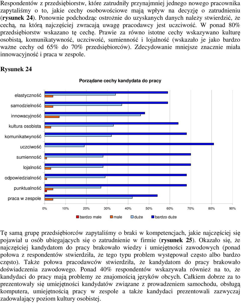 Prawie za równo istotne cechy wskazywano kulturę osobistą, komunikatywność, uczciwość, sumienność i lojalność (wskazało je jako bardzo ważne cechy od 65% do 70% przedsiębiorców).