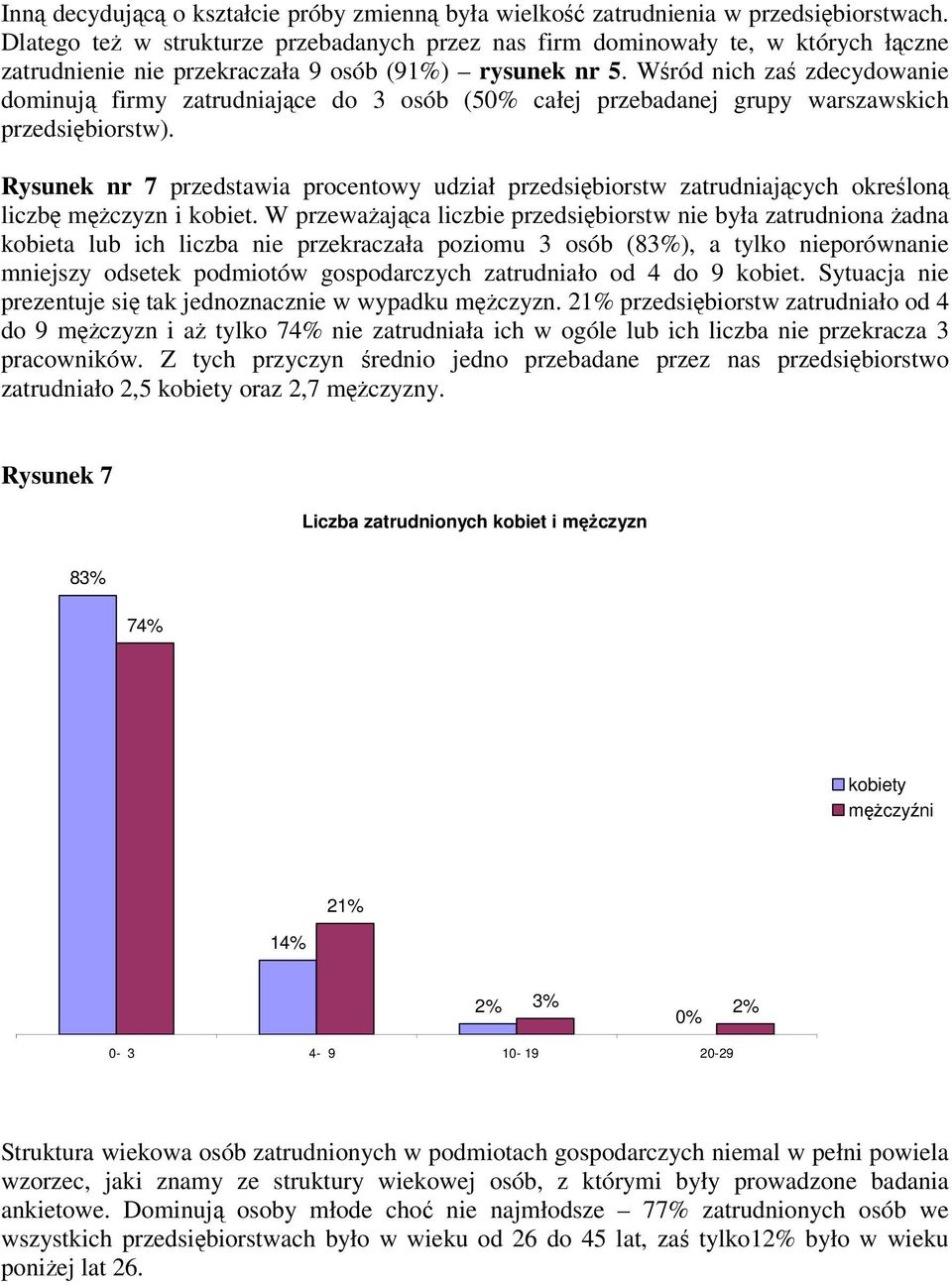 Wśród nich zaś zdecydowanie dominują firmy zatrudniające do 3 osób (50% całej przebadanej grupy warszawskich przedsiębiorstw).