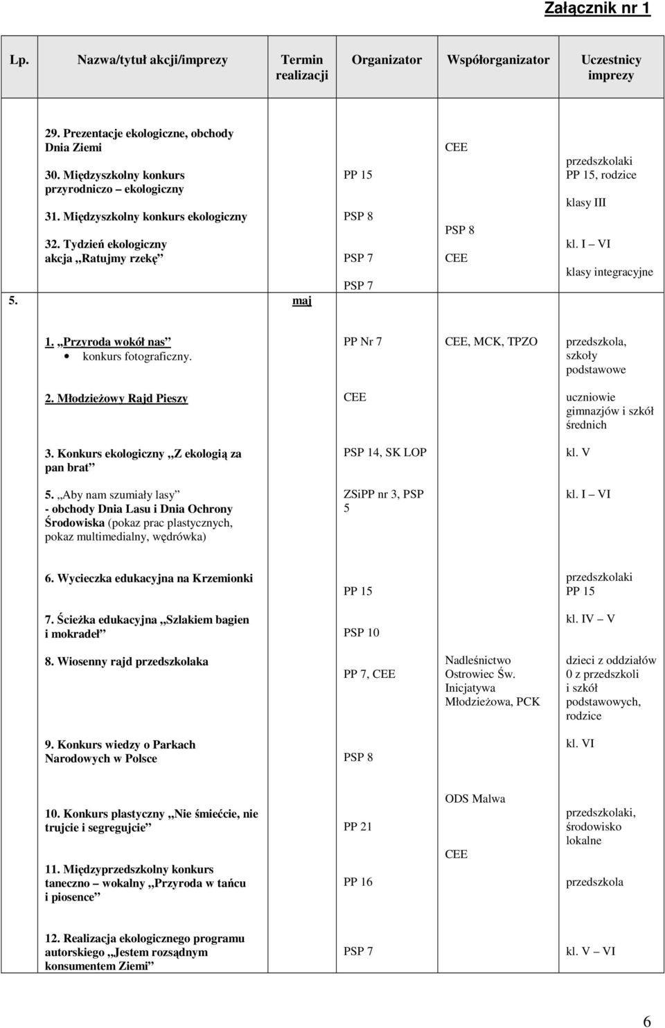 Tydzień ekologiczny akcja Ratujmy rzekę maj PP 15 PSP 8 PSP 7 PSP 7 CEE PSP 8 CEE przedszkolaki PP 15, rodzice klasy III kl. I VI klasy integracyjne 1.,,Przyroda wokół nas konkurs fotograficzny.