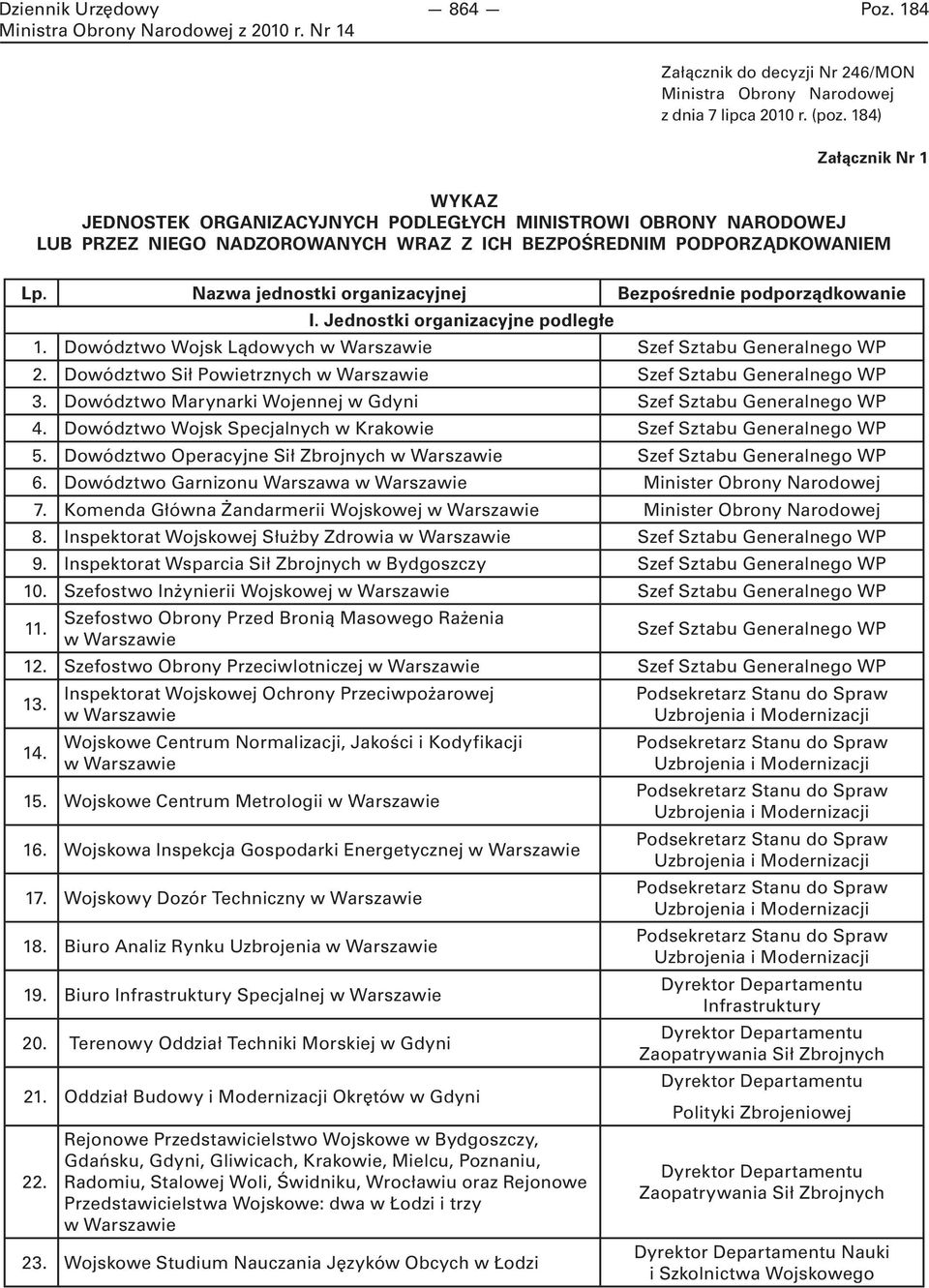 Nazwa jednostki organizacyjnej Bezpośrednie podporządkowanie I. Jednostki organizacyjne podległe 1. Dowództwo Wojsk Lądowych w Warszawie Szef Sztabu Generalnego WP 2.