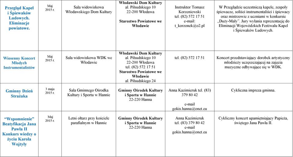 pl W Przeglądzie uczestniczą kapele, zespoły śpiewacze, soliści instrumentaliści i śpiewacy oraz mistrzowie z uczniami w konkursie Duży-Mały.