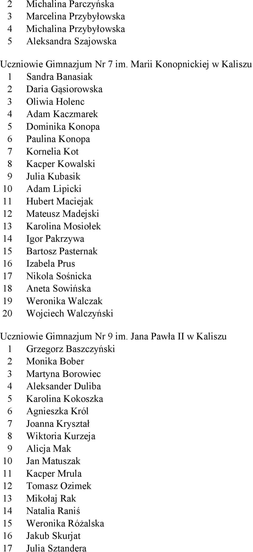 11 Hubert Maciejak 12 Mateusz Madejski 13 Karolina Mosiołek 14 Igor Pakrzywa 15 Bartosz Pasternak 16 Izabela Prus 17 Nikola Sośnicka 18 Aneta Sowińska 19 Weronika Walczak 20 Wojciech Walczyński