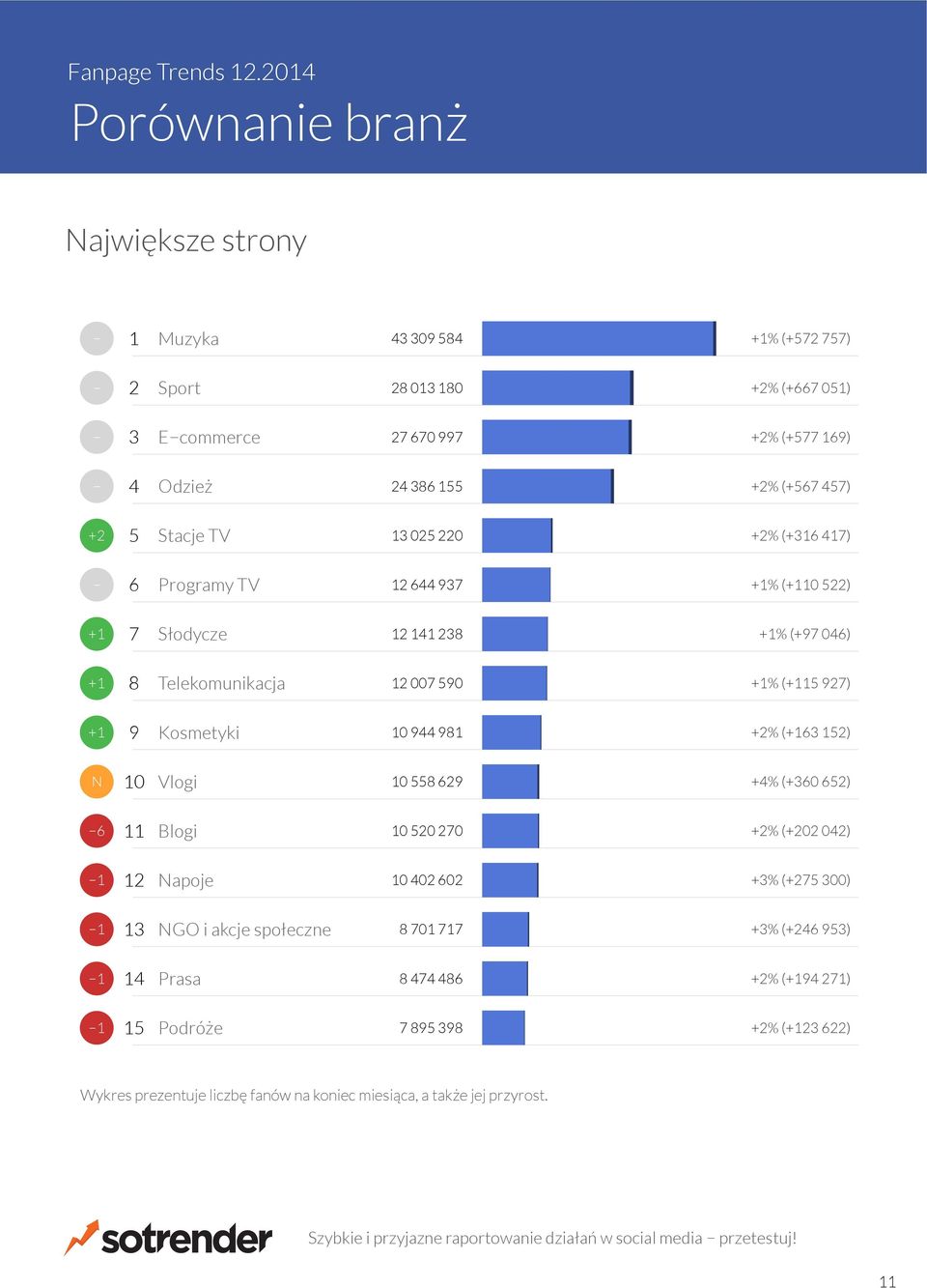 0 0 0 +% (+0 0) apoje 0 0 0 +% (+ 00) GO i akcje społeczne 0 +% (+ ) Prasa +% ( ) Podróże +% ( ) Wykres prezentuje