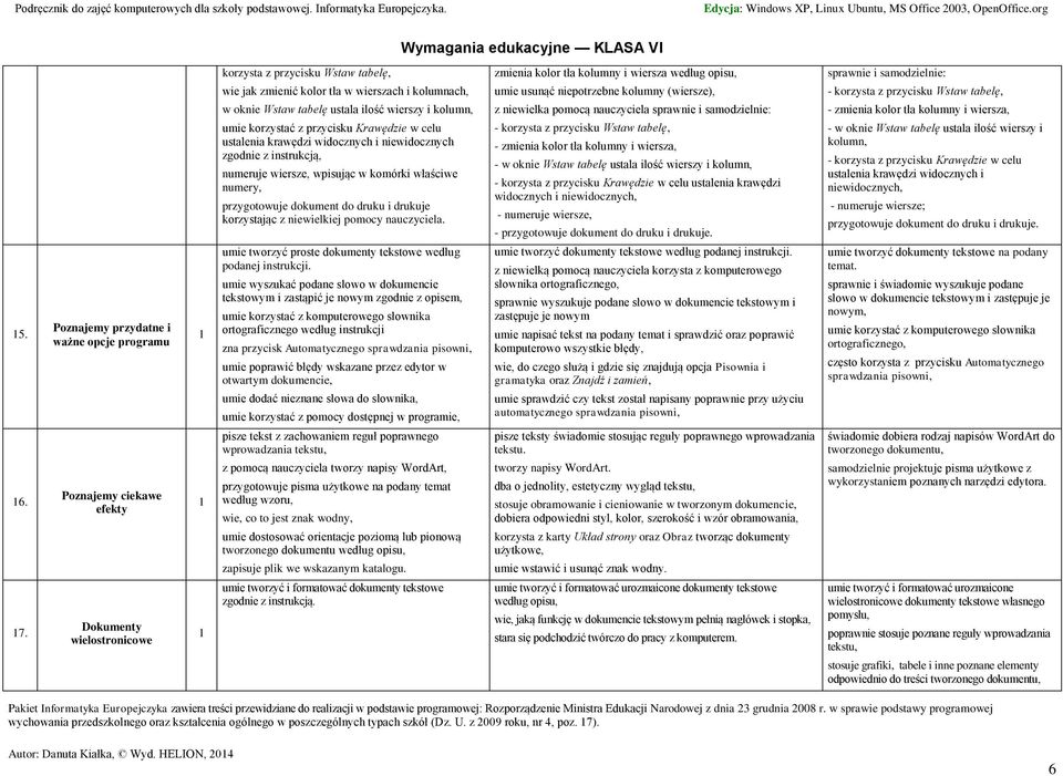 zmienia kolor tła kolumny i wiersza według opisu, umie usunąć niepotrzebne kolumny (wiersze), z niewielka pomocą nauczyciela sprawnie i samodzielnie: - korzysta z przycisku Wstaw tabelę, - zmienia