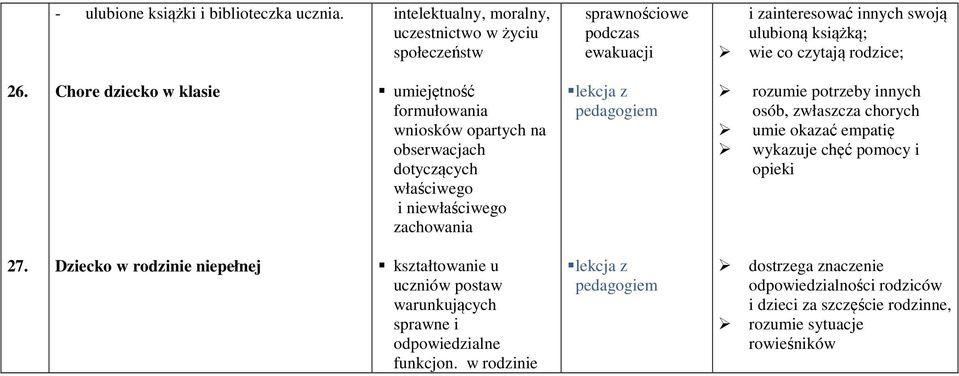 rodzice; 26.