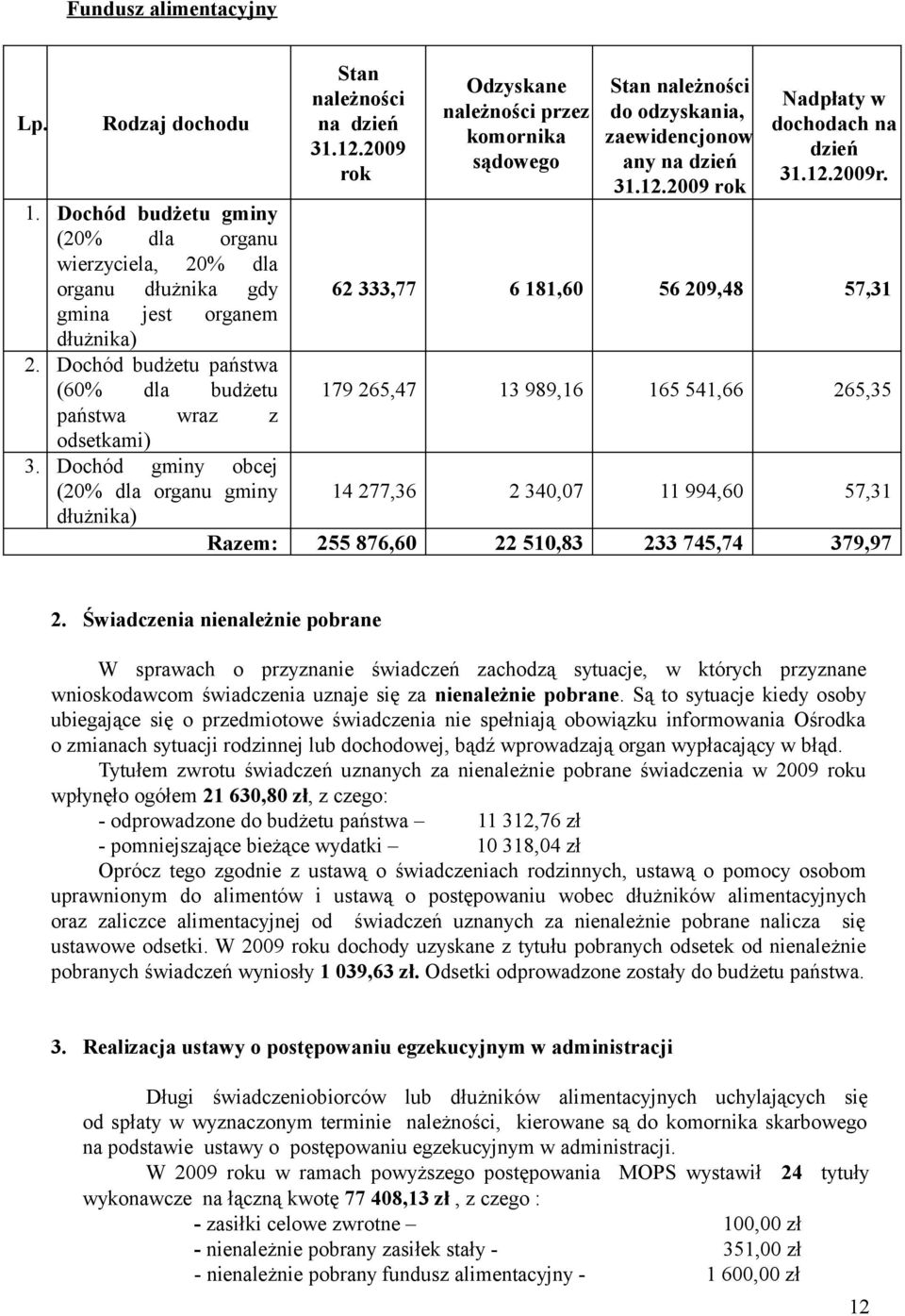 2009 rok Odzyskane Stan należności Nadpłaty w należności przez do odzyskania, dochodach na komornika zaewidencjonow dzień sądowego any na dzień 31.12.