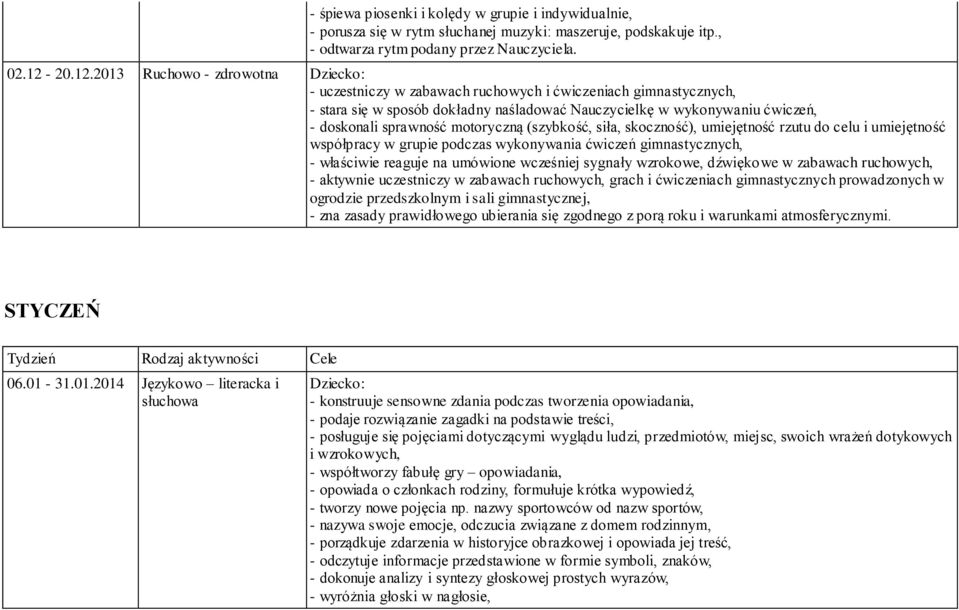 2013 Ruchowo - zdrowotna - uczestniczy w zabawach ruchowych i ćwiczeniach gimnastycznych, - stara się w sposób dokładny naśladować Nauczycielkę w wykonywaniu ćwiczeń, - doskonali sprawność motoryczną