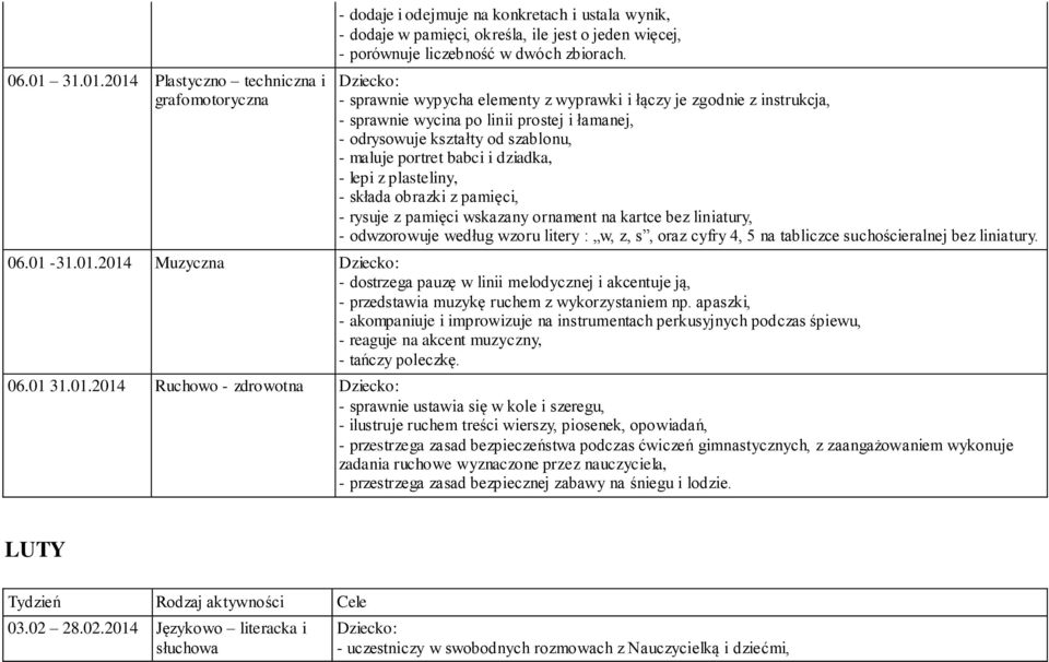 plasteliny, - składa obrazki z pamięci, - rysuje z pamięci wskazany ornament na kartce bez liniatury, - odwzorowuje według wzoru litery : w, z, s, oraz cyfry 4, 5 na tabliczce suchościeralnej bez