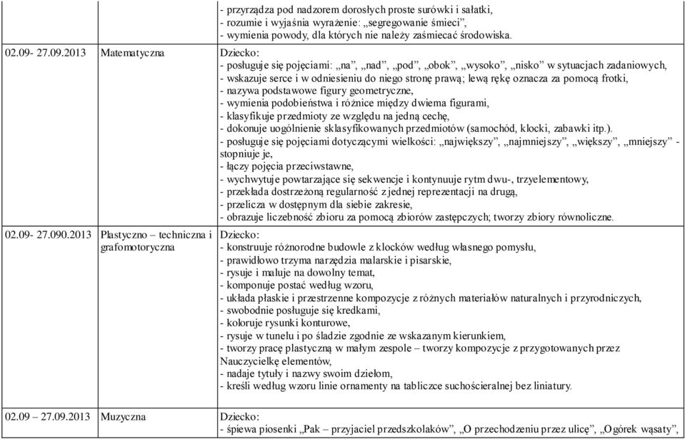 2013 Matematyczna - posługuje się pojęciami: na, nad, pod, obok, wysoko, nisko w sytuacjach zadaniowych, - wskazuje serce i w odniesieniu do niego stronę prawą; lewą rękę oznacza za pomocą frotki, -