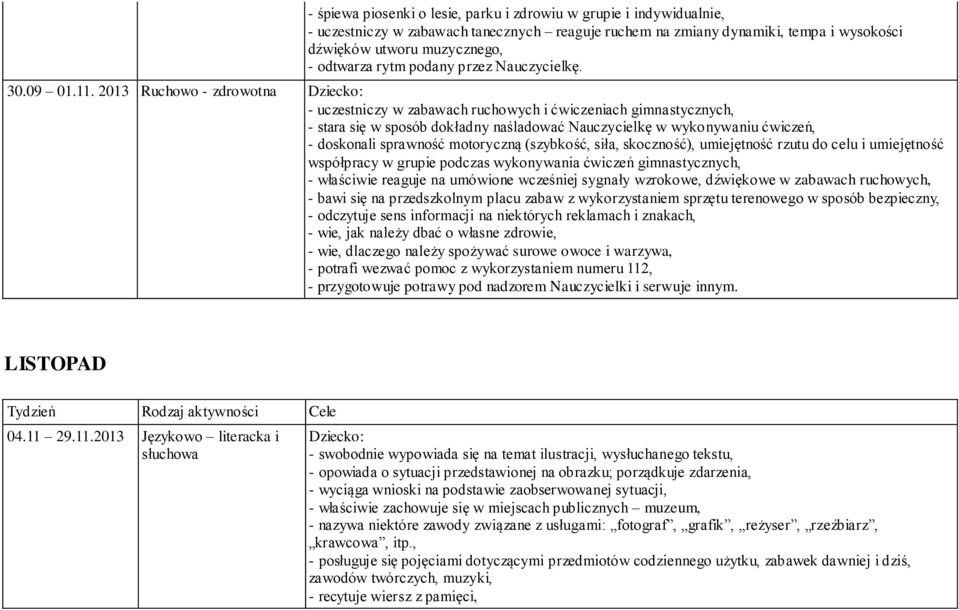 2013 Ruchowo - zdrowotna - uczestniczy w zabawach ruchowych i ćwiczeniach gimnastycznych, - stara się w sposób dokładny naśladować Nauczycielkę w wykonywaniu ćwiczeń, - doskonali sprawność motoryczną