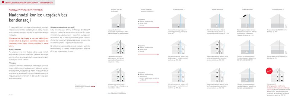 ekoprojektu Przejście na: technikę kondensacyjną pompę ciepła biomasę Przykład wymiany A Przykład wymiany B Przykład wymiany C Przykład wymiany D instalacji swoich klientów oraz zdecydować, które z