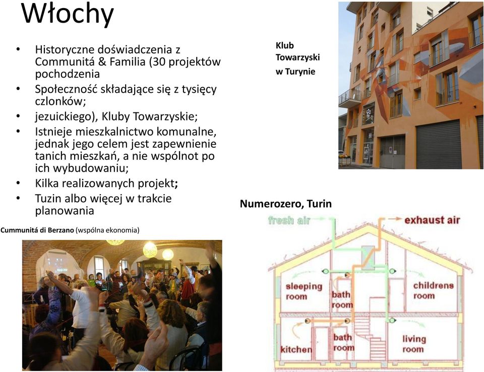 jest zapewnienie tanich mieszkań, a nie wspólnot po ich wybudowaniu; Kilka realizowanych projekt; Tuzin albo