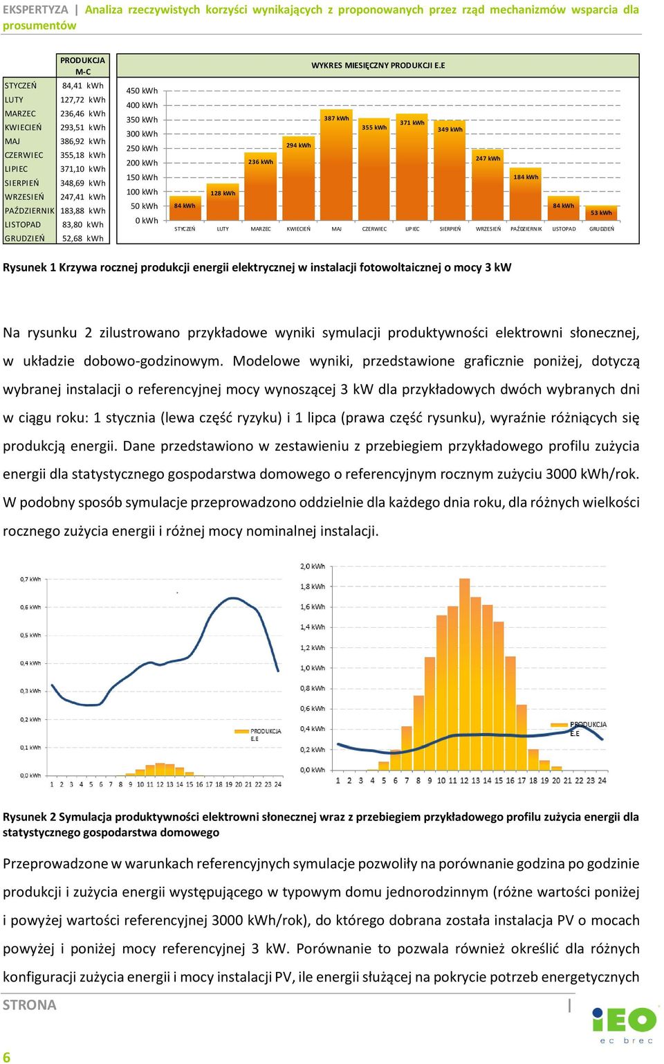 E 387 kwh 371 kwh 355 kwh 349 kwh 294 kwh 236 kwh 247 kwh 184 kwh 128 kwh 84 kwh 84 kwh 53 kwh STYCZEŃ LUTY MARZEC KWIECIEŃ MAJ CZERWIEC LIPIEC SIERPIEŃ WRZESIEŃ PAŹDZIERNIK LISTOPAD GRUDZIEŃ Rysunek