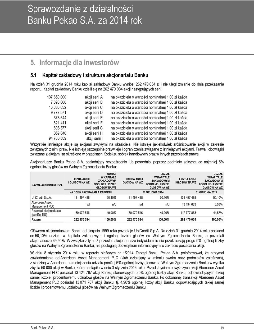 Kapitał zakładowy Banku dzielił się na 262 470 034 akcji następujących serii: 137 650 000 akcji serii A na okaziciela o wartości nominalnej 1,00 zł każda 7 690 000 akcji serii B na okaziciela o