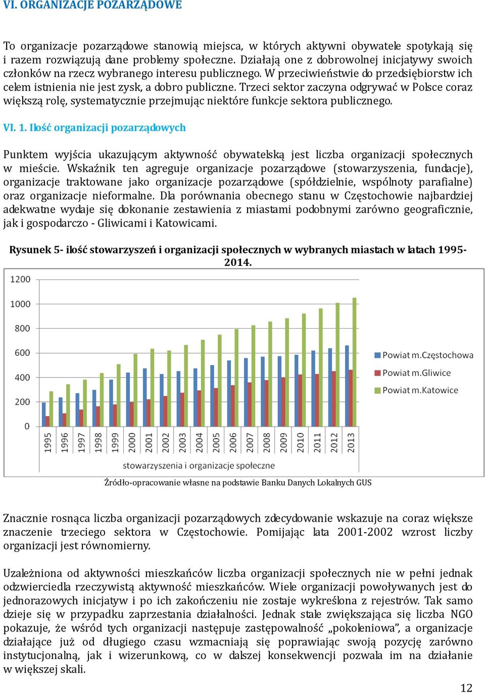 Trzeci sektor zaczyna odgrywać w Polsce coraz większą rolę, systematycznie przejmując niektóre funkcje sektora publicznego. VI. 1.