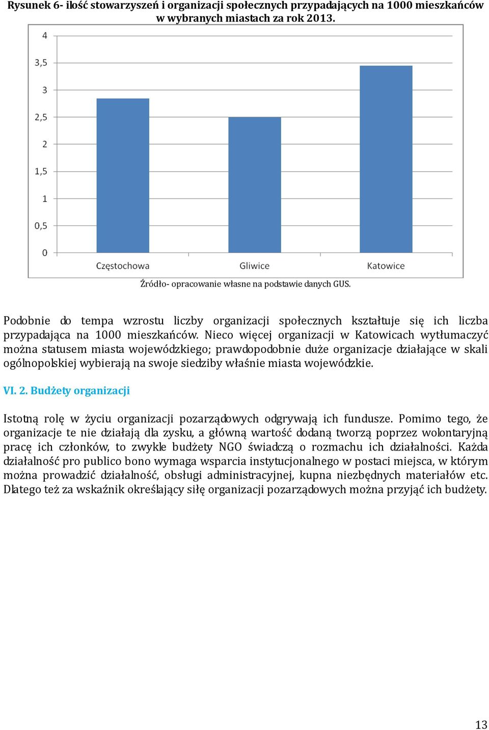 Nieco więcej organizacji w Katowicach wytłumaczyć można statusem miasta wojewódzkiego; prawdopodobnie duże organizacje działające w skali ogólnopolskiej wybierają na swoje siedziby właśnie miasta