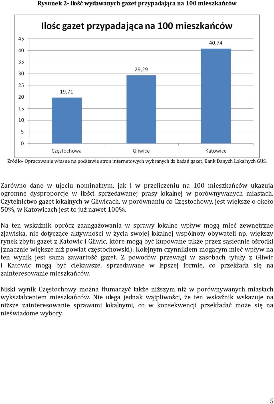 Czytelnictwo gazet lokalnych w Gliwicach, w porównaniu do Częstochowy, jest większe o około 50%, w Katowicach jest to już nawet 100%.