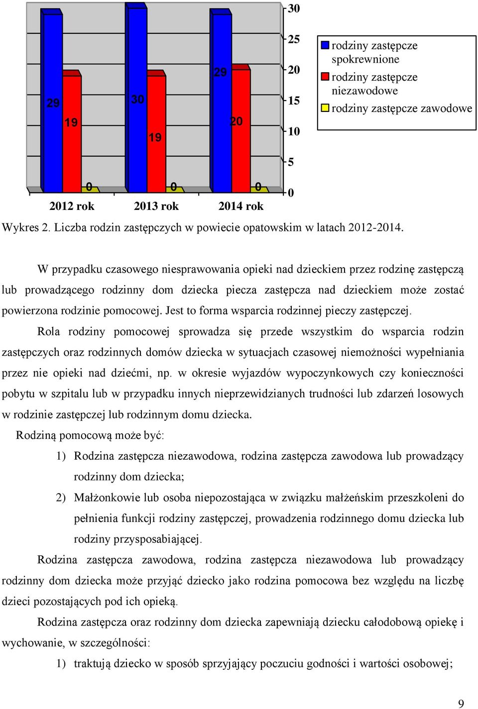 W przypadku czasowego niesprawowania opieki nad dzieckiem przez rodzinę zastępczą lub prowadzącego rodzinny dom dziecka piecza zastępcza nad dzieckiem może zostać powierzona rodzinie pomocowej.