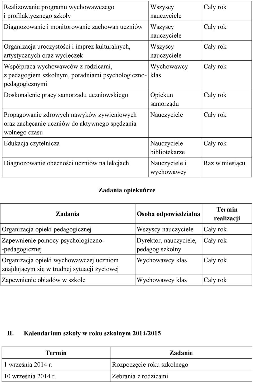do aktywnego spędzania wolnego czasu Edukacja czytelnicza Diagnozowanie obecności uczniów na lekcjach Wychowawcy klas Opiekun samorządu Nauczyciele Nauczyciele bibliotekarze Nauczyciele i wychowawcy
