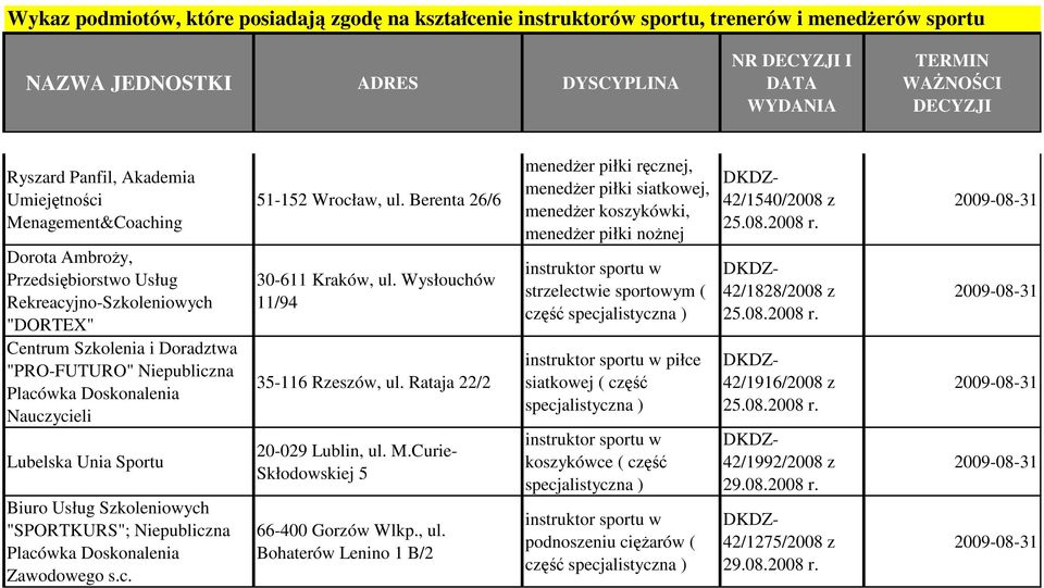 "SPORTKURS"; Niepubliczna Zawodowego s.c. 51-152 Wrocław, ul. Berenta 26/6 30-611 Kraków, ul. Wysłouchów 11/94 35-116 Rzeszów, ul. Rataja 22/2 20-029 Lublin, ul. M.