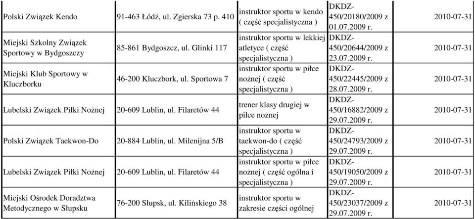 Filaretów 44 Miejski Ośrodek Doradztwa Metodycznego w Słupsku 76-200 Słupsk, ul.