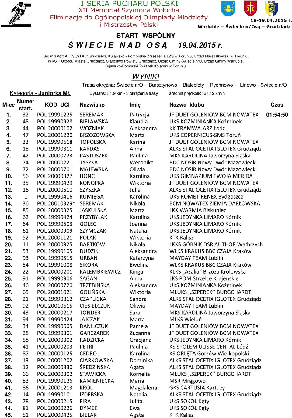 Urząd Gminy Warlubie, Kujawsko-Pomorski Związek Kolarski w Toruniu.