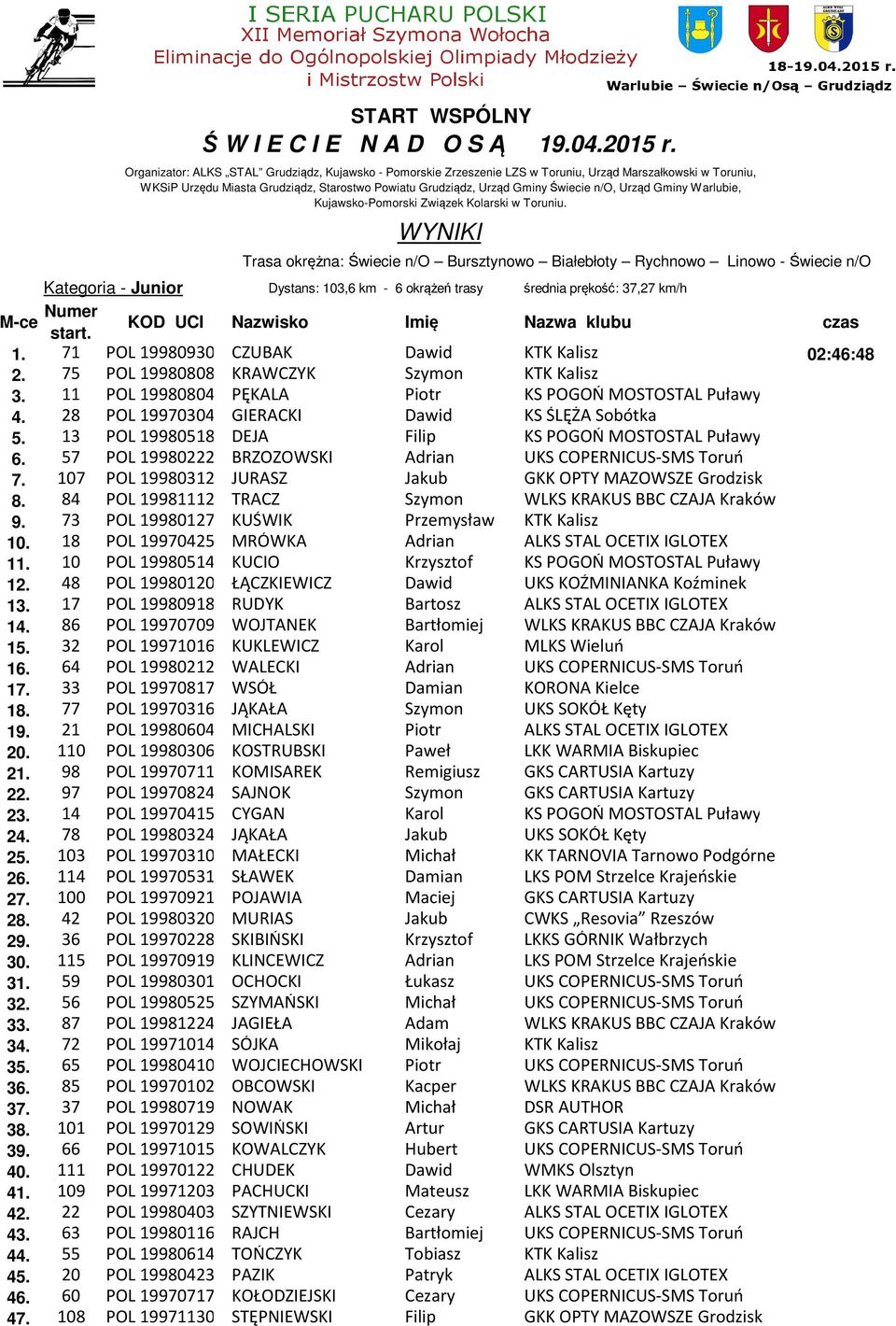 Urząd Gminy Warlubie, Kujawsko-Pomorski Związek Kolarski w Toruniu.