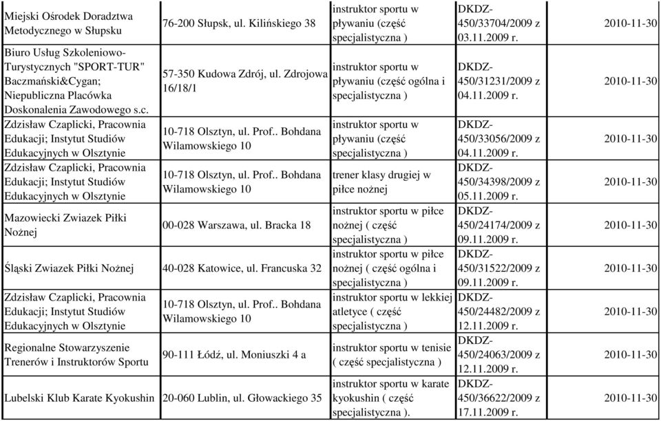 Francuska 32 w Olsztynie Regionalne Stowarzyszenie Trenerów i Instruktorów Sportu 90-111 Łódź, ul. Moniuszki 4 a Lubelski Klub Karate Kyokushin 20-060 Lublin, ul.