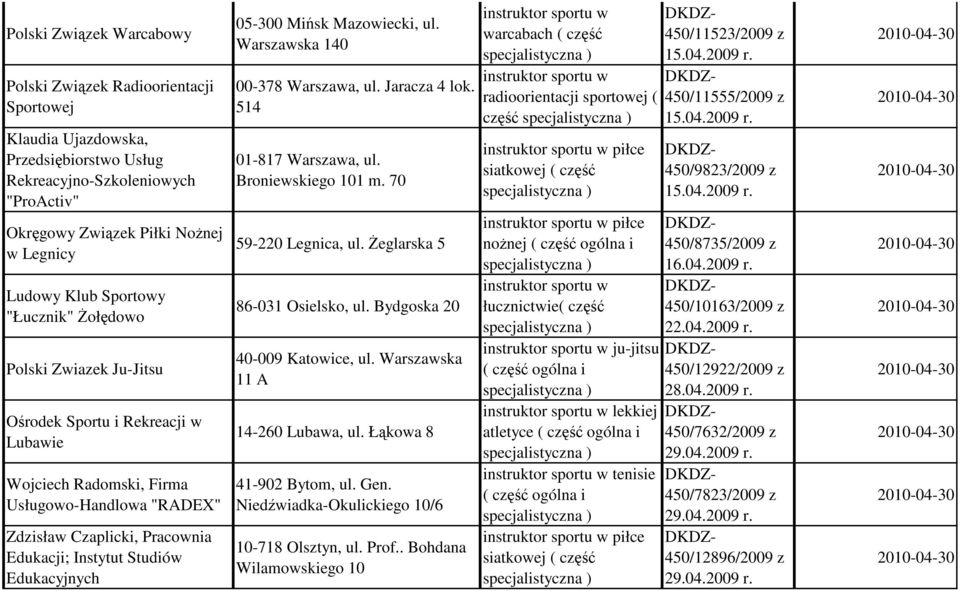 Broniewskiego 101 m. 70 59-220 Legnica, ul. Żeglarska 5 86-031 Osielsko, ul. Bydgoska 20 40-009 Katowice, ul. Warszawska 11 A 14-260 Lubawa, ul. Łąkowa 8 41-902 Bytom, ul. Gen.