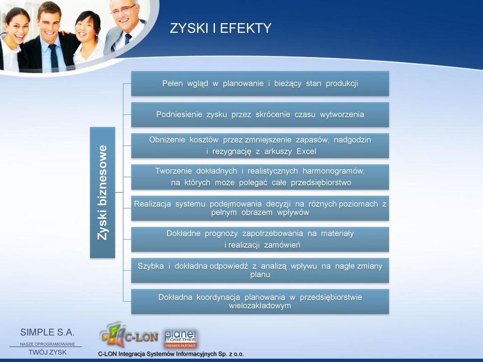 przedsiębiorstwo Realizacja systemu podejmowania decyzji na różnych poziomach z pełnym obrazem wpływów Dokładne prognozy zapotrzebowania na materiały i