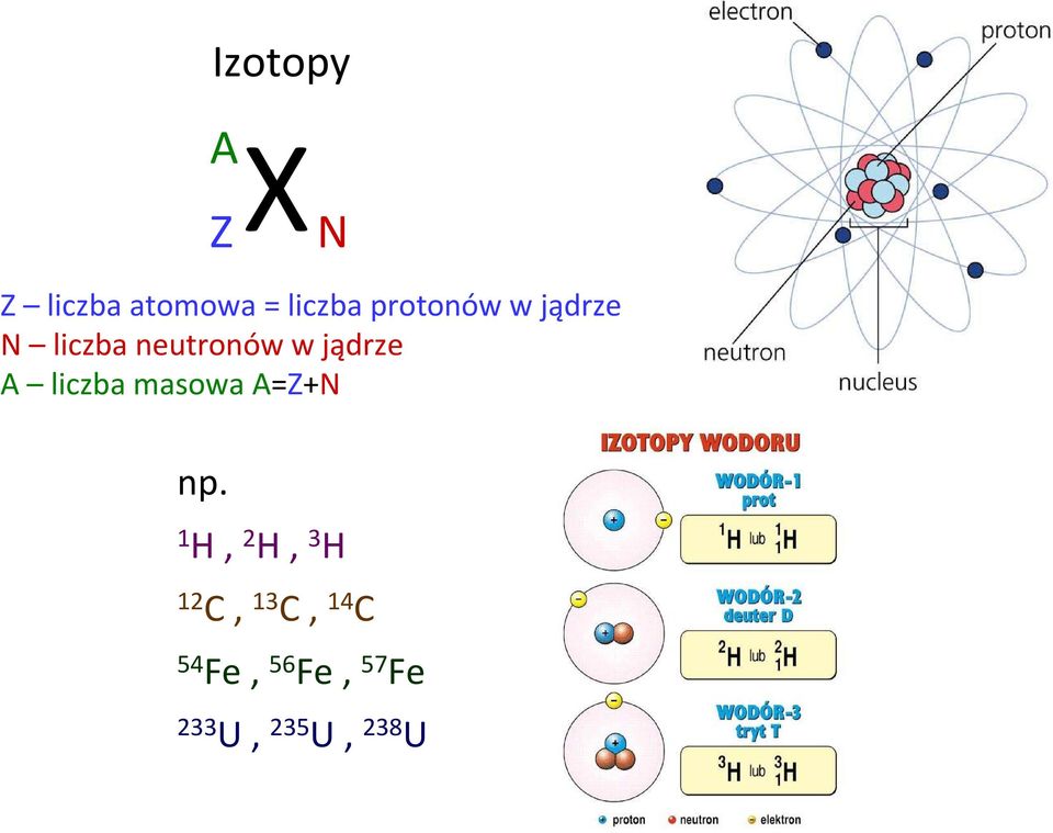 A liczba masowa A=Z+N np.