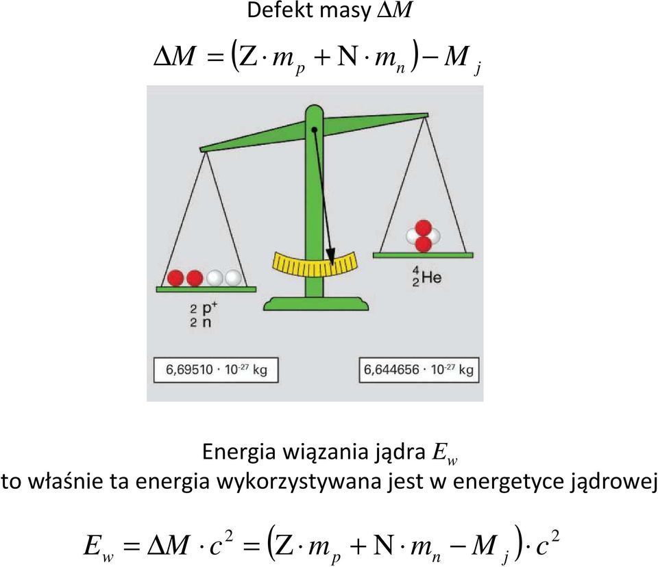 Energia wiązania jądra E w to właśnie ta