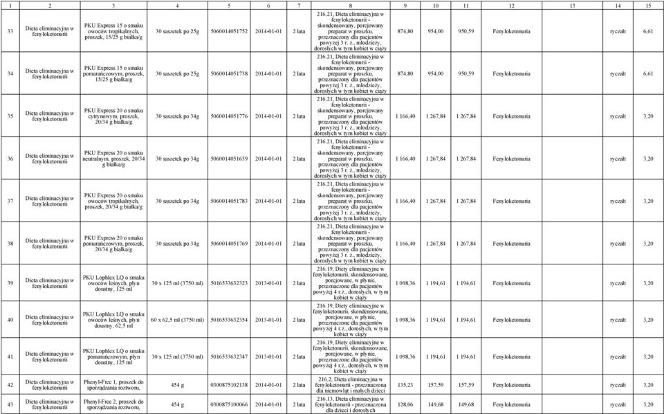 doustny, 62,5 ml PKU Lophlex LQ o smaku pomarańczowym, płyn doustny, 125 ml Phenyl-Free 1, proszek do Phenyl-Free 2, proszek do 30 saszetek po 25g 5060014051752 2014-01-01 2 lata 30 saszetek po 25g