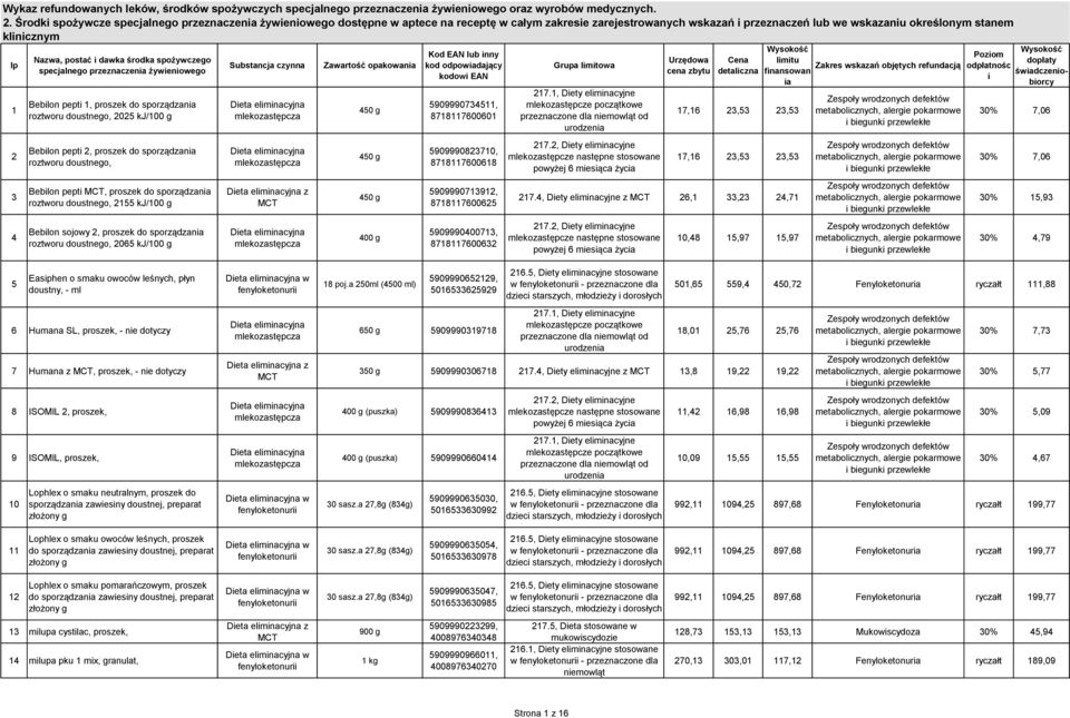 postać dawka środka spożywczego specjalnego przeznaczen żywenowego Beblon pept 1, proszek do sporządzan roztworu doustnego, 2025 kj/100 g Beblon pept 2, proszek do sporządzan roztworu doustnego,