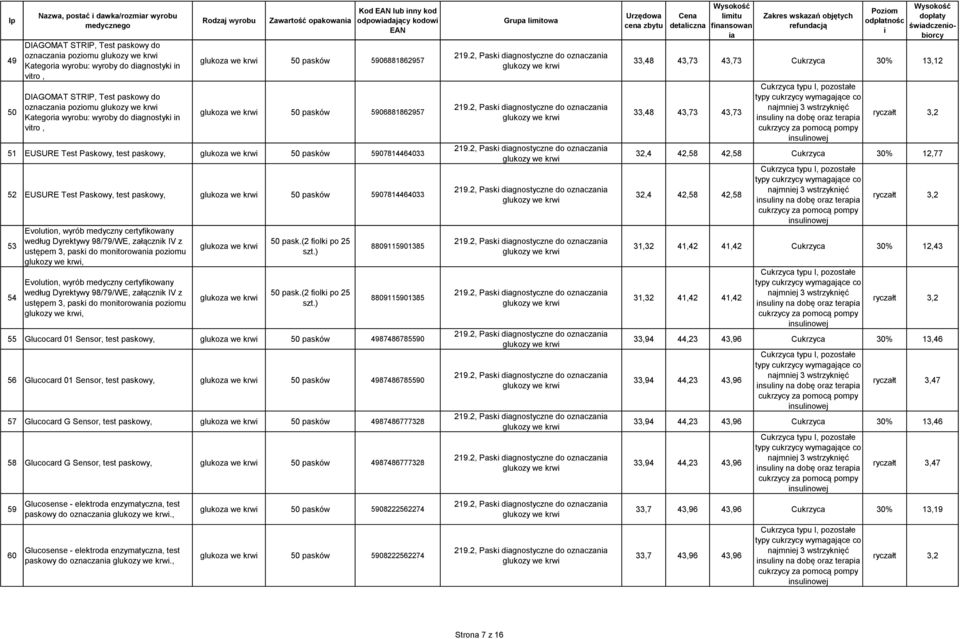 glukoza we krw 50 pasków 5907814464033 52 EUSURE Test Paskowy, test paskowy, glukoza we krw 50 pasków 5907814464033 53 54 Evoluton, wyrób medyczny certyfkowany według Dyrektywy 98/79/WE, załącznk IV