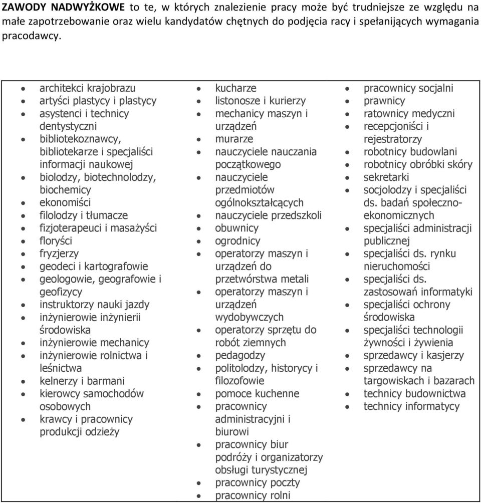 filolodzy i tłumacze fizjoterapeuci i masażyści floryści fryzjerzy geodeci i kartografowie geologowie, geografowie i geofizycy instruktorzy nauki jazdy inżynierowie inżynierii środowiska inżynierowie