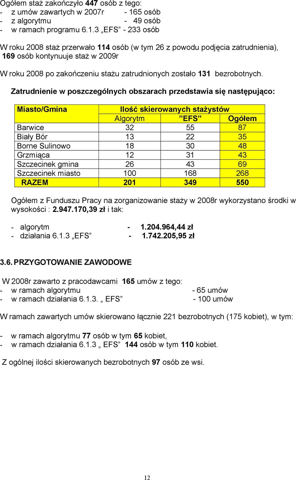 3 EFS - 233 osób W roku 2008 staż przerwało 114 osób (w tym 26 z powodu podjęcia zatrudnienia), 169 osób kontynuuje staż w 2009r W roku 2008 po zakończeniu stażu zatrudnionych zostało 131