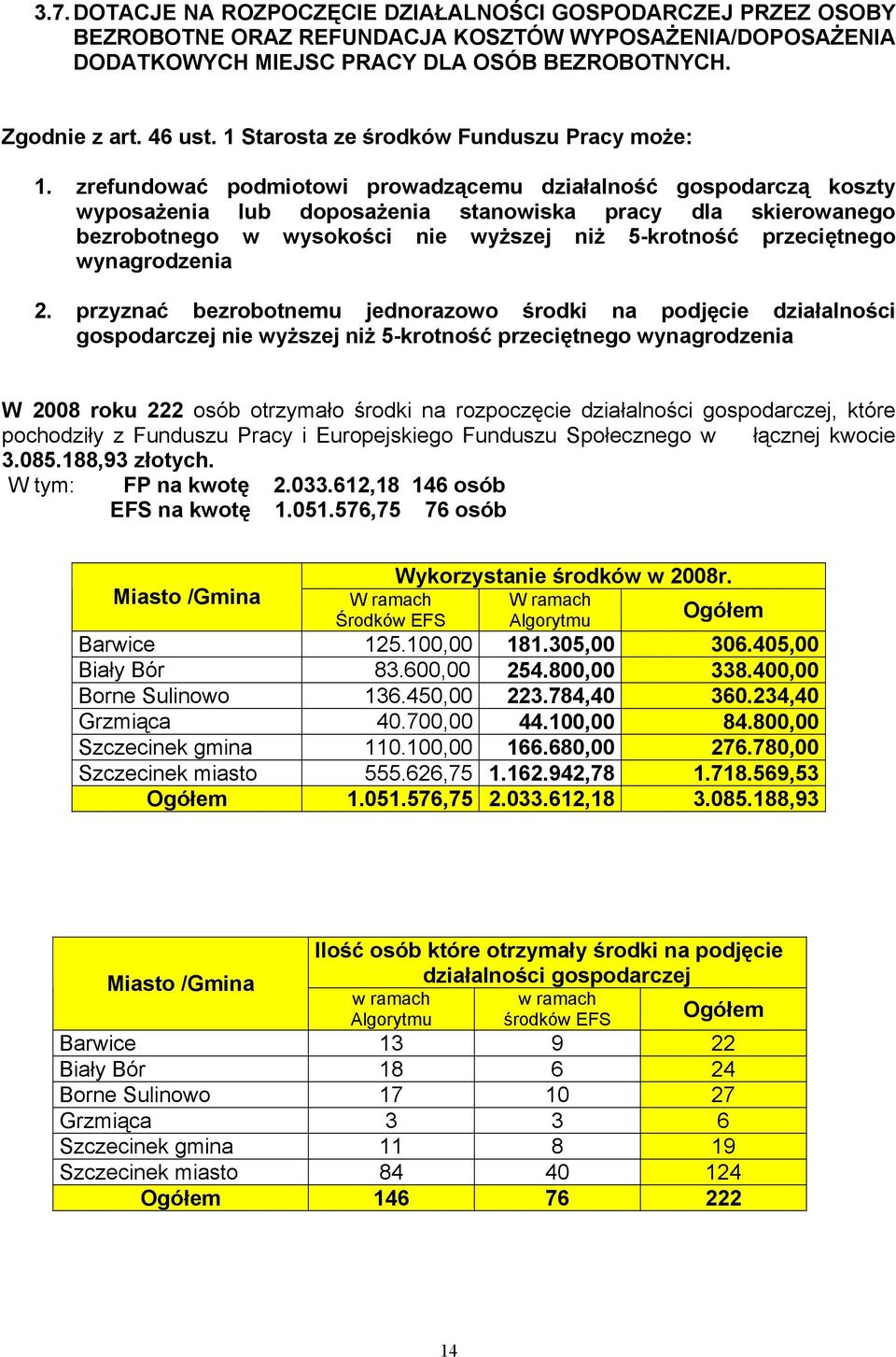 zrefundować podmiotowi prowadzącemu działalność gospodarczą koszty wyposażenia lub doposażenia stanowiska pracy dla skierowanego bezrobotnego w wysokości nie wyższej niż 5-krotność przeciętnego