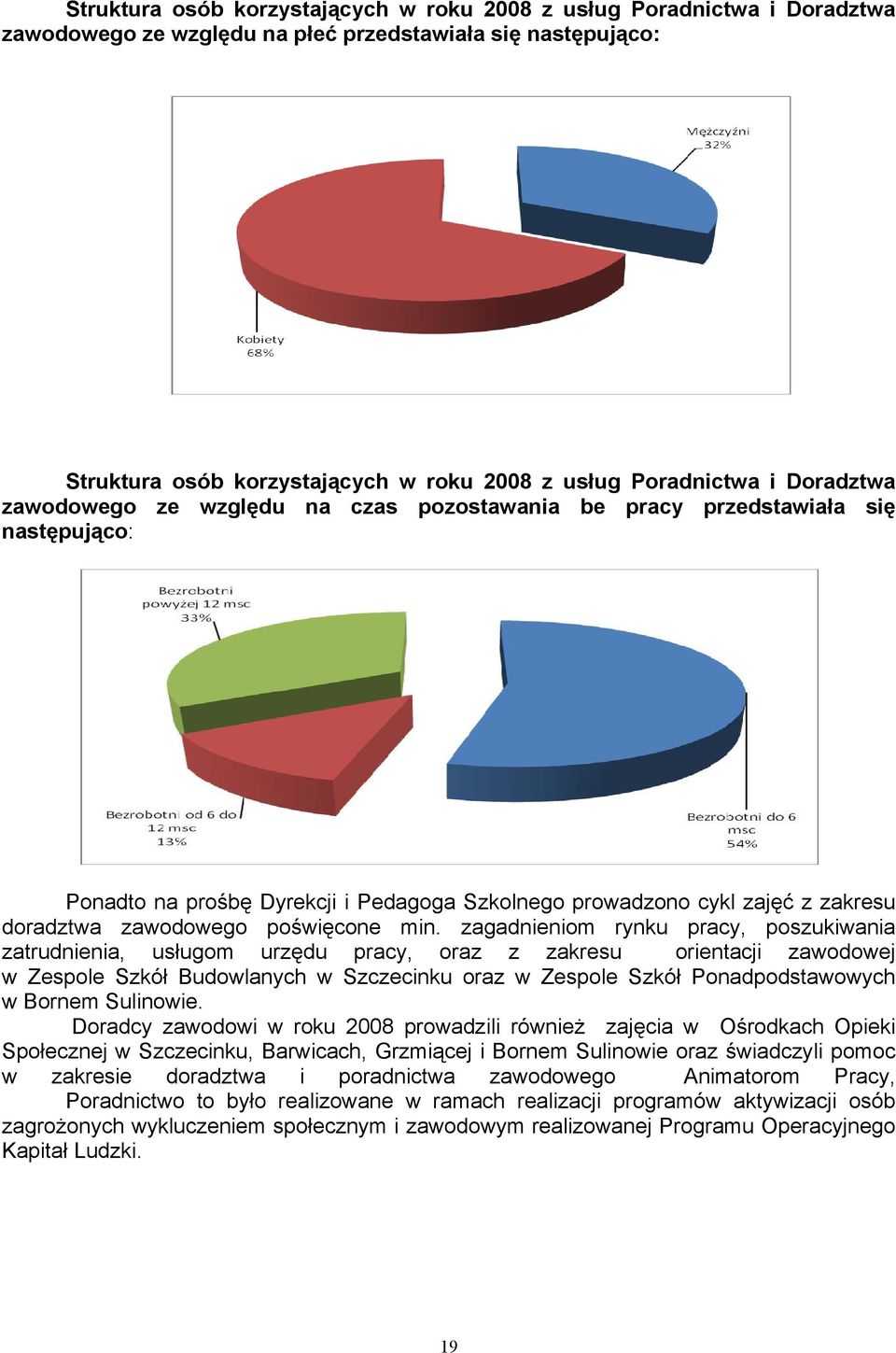 poświęcone min.