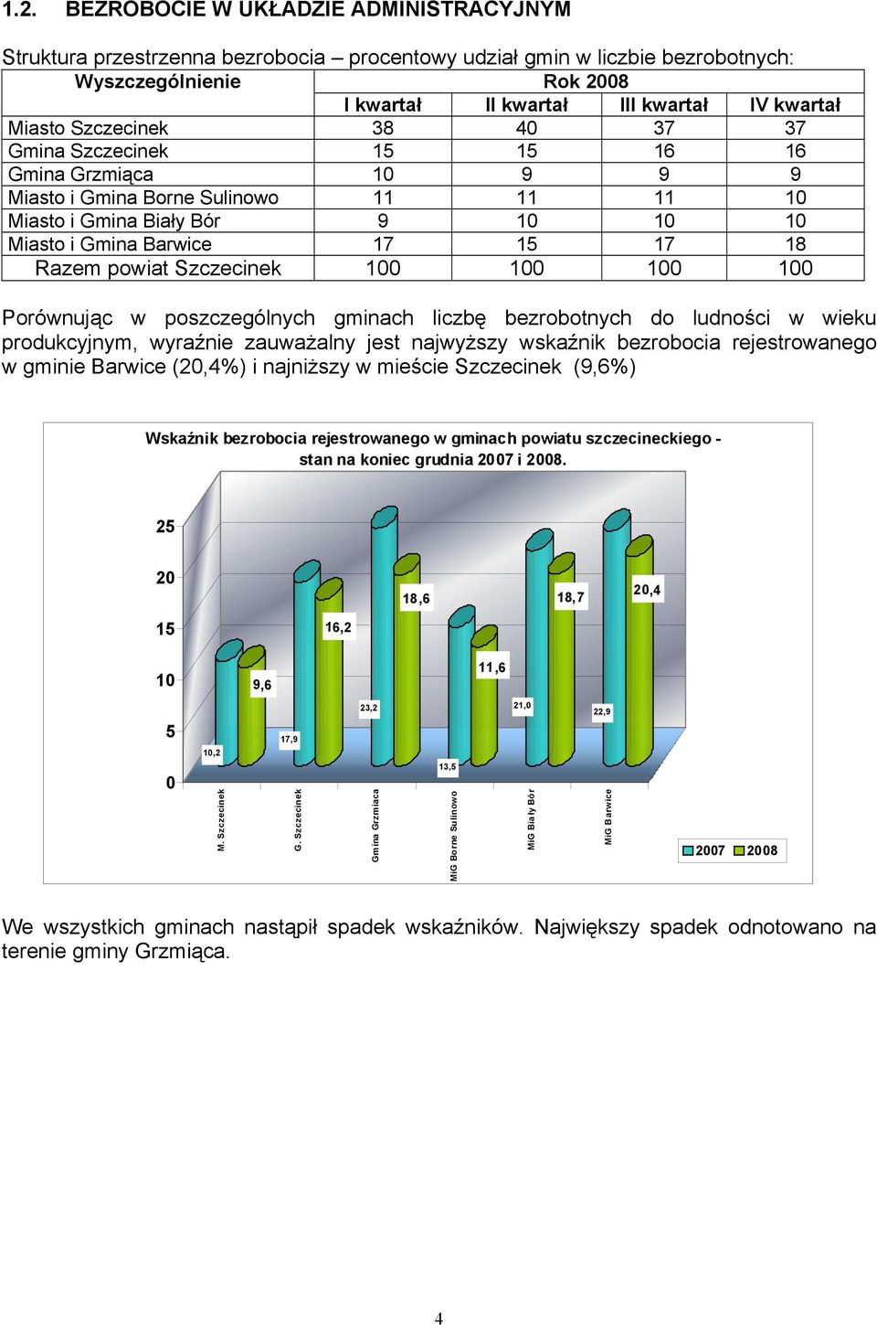 Razem powiat Szczecinek 100 100 100 100 Porównując w poszczególnych gminach liczbę bezrobotnych do ludności w wieku produkcyjnym, wyraźnie zauważalny jest najwyższy wskaźnik bezrobocia rejestrowanego